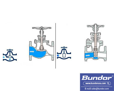 What is the difference between a gate and a globe valve?