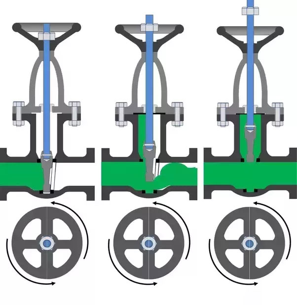 Working mechanism of a gate valve
