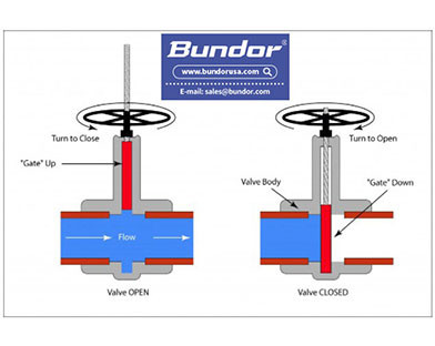What are the differences between a butterfly valve and gate valve?